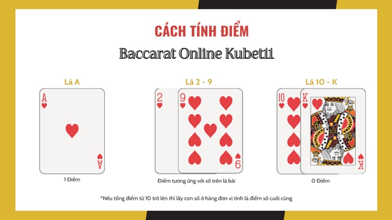 Quy tắc tính điểm được áp dụng trong Baccarat Kubet11