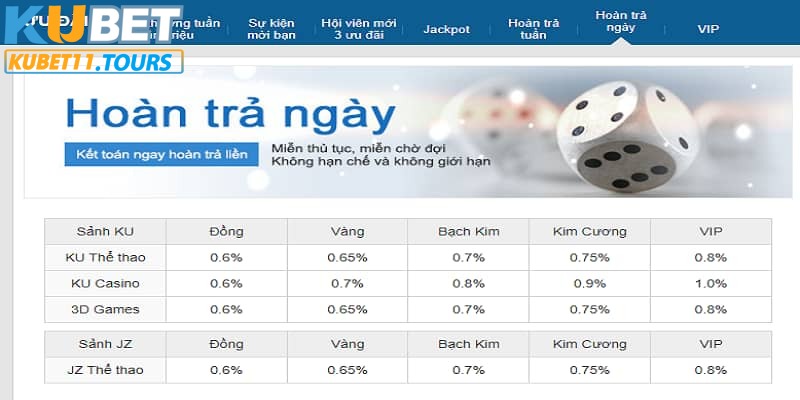 Hoàn cược là ưu đãi mang tính nhân văn của nhà cái